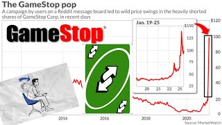 GAMESTOP HERES WHATS GOING ON INSANITY GME [upl. by Clein]