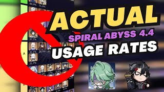 ACTUAL Spiral Abyss Usage Rates 44 Genshin Impact [upl. by Ecnarf]