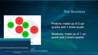 Nucleus amp Chart of Nuclides [upl. by Adnaloy911]