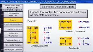 Ligands for class 12 [upl. by Ham]