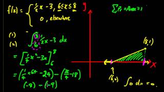 Using Probability Density Functions to Find Probabilities [upl. by Ettennig637]