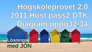 HP 20 2011 höst pass2 DTKDiagram uppg3234 Tips högskoleprovet av Jon [upl. by Aseyt]