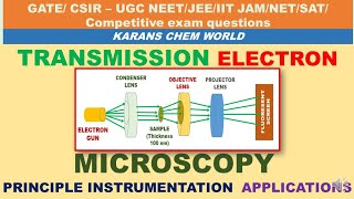 Animated TRANSMISSION ELECTRON MICROSCOPY PRINCIPLE INSTRUMENTATION uses Atomic level resolution [upl. by Seidel]