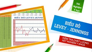 Giới thiệu Biểu đồ LeveyJennings vẽ trên Excel Chất lượng xét nghiệm [upl. by Uzia]