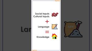 CTET CDP Vygotsky  Socio Cultural Theory amp Social Constructivism Simple Explanation [upl. by Tavy]