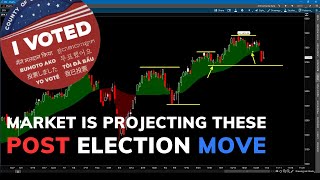 SampP 500 Analysis  SampP 500 Is Projected To Do This After The Election  SP500 Technical Analysis [upl. by Rise]