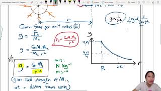 132a Gravitational Field Strength Theory  A2 Gfields  Cambridge A Level Physics [upl. by Nahtanha]