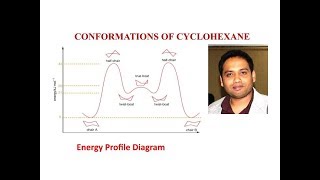 Conformations of Cyclohexane and Calculation of Energy of Different Conformers [upl. by Yramesor]