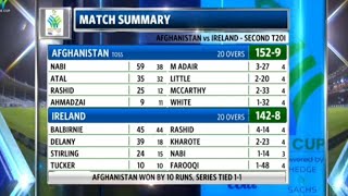 Afghanistan vs Ireland 2nd T20I match chighlights [upl. by Ardnahs305]