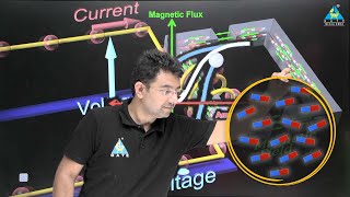 What is Hysteresis Hysteresis Curve and Hysteresis Loop With Animation  by Pawan Chandani [upl. by Iormina]