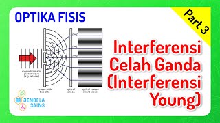 Gelombang Cahaya  Optika Fisis Fisika Kelas 11 • Part 3 Interferensi Celah Ganda Young [upl. by Nuris]