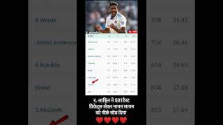 R Ashwin new Record cricket shorts SportsDost9037 [upl. by Bathsheba939]