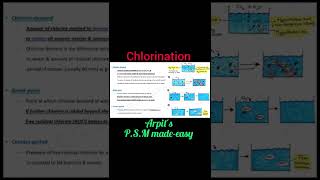 Chlorination  PSM lectures  Community Medicine lectures  PSM rapid revision [upl. by Aehcsrop]