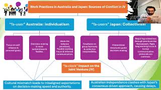 Cross Cultural Management  Assignment 2 presentation group 4 [upl. by Savart982]