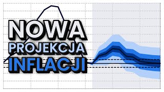 ŚWIETNA OFERTA OBLIGACJI  Lipiec 2024 [upl. by Mcnelly]