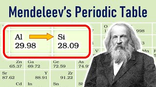 Mendeleevs Periodic Table  in Hindi for Class 10 [upl. by Aiza]