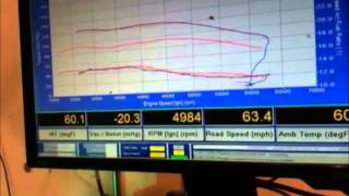 Electric supercharger dyno video [upl. by Ellevel586]