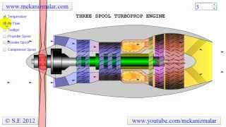 Three Spool Turboprop Engine [upl. by Pasol]