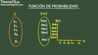 Función de probabilidad [upl. by Edythe]