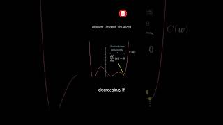 Gradient Descent Explained How It Works and Finds the Minimum of Complex Functions CodeMonarch [upl. by Lamhaj]