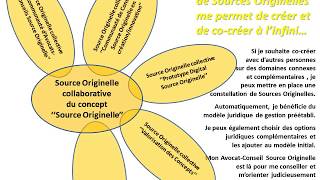 Storyboard de Source Originelle pour la formalisation des concepts innovants [upl. by Ainel]