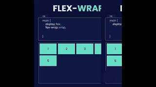 Learn CSS Flexbox Flexwrap [upl. by Shaddock]