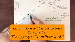 Introduction to Macroeconomics The Aggregate Expenditure Model [upl. by Donetta414]