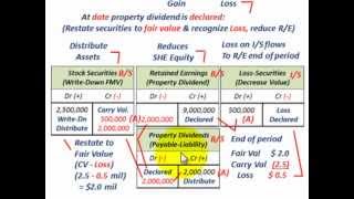 Property Dividend Distribution Other Than Cash Restate To Fair Value Recognize Gains amp Losses [upl. by Jarlath]