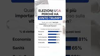 Quale sarà il futuro degli USA 🇺🇸 elezioni presidenziali usa trump harris [upl. by Honor710]