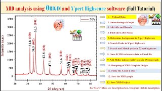 How to analyse xrd data using origin and Xpert high score  How to plot XRD data in origin XRD [upl. by Coombs257]