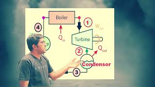 Unlocking the Role of Condensers in Thermal Power Plants Surface Condenser Insights amp Importance [upl. by Kamerman]