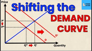 Shifting the DEMAND CURVE Rightward  Think Econ [upl. by Machutte583]