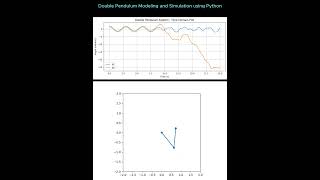 Double Pendulum Modeling and Simulation in Python shorts maths physics software code python [upl. by Chantal84]