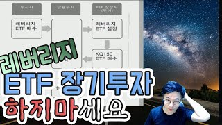 quot레버리지 ETFquot 장기투자하지 말아야 하는 이유  슈카월드 투자상식 하이라이트 [upl. by Ykcul]