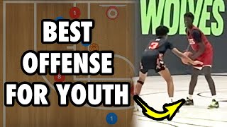 Best Offense For Youth Basketball [upl. by Lika]