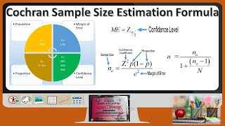 Sample Size Estimation Formula introduced by William Cochran in 1967 [upl. by Nadler]