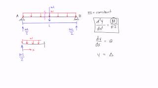 Double Integration Method Example 1 Part 1 [upl. by Bess756]