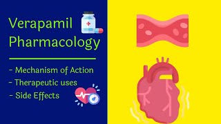 Verapamil Tablets in The Treatment of Hypertension [upl. by Merridie]