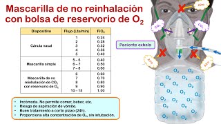 INSUFICIENCIA RESPIRATORIA  Parte 3 👉🏻Tratamiento DISPOSITIVOS DE ADMINISTRACIÓN DE OXÍGENO 👍🏻 [upl. by Hakaber943]