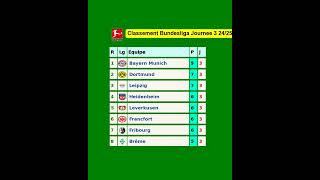 Classement Bundesliga Journee 3 2425 [upl. by Nuahsed]