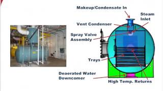 Basic Deaerator Science RevealedJanuary 2015 [upl. by Alarise]