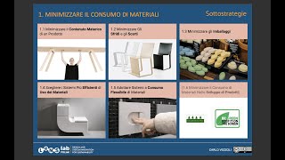 22 Minimizzare il consumo di materiali 2024 [upl. by Eelesor]