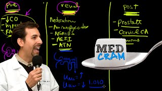 Acute Renal Failure Explained Clearly by MedCramcom  3 of 3 [upl. by Aipotu]