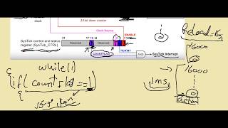 3 SysTick Timer Part 1 Microcontroller Arabic Course [upl. by Yvonne77]