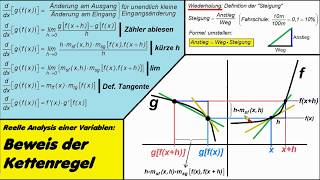 Differentialrechnung ►Kettenregel ►Beweis [upl. by Ludly64]