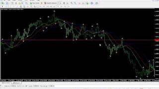 Fractal Breakout Strategy  by Bill Williams part 2 [upl. by Cirdor]