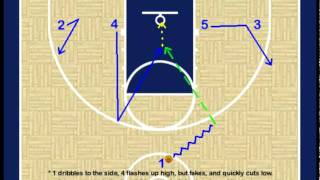 Basketball Offense Plays  14 Set Plays 1 [upl. by Atsyrt]