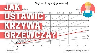 Jak ustawić krzywą grzewczą [upl. by Llewxam]