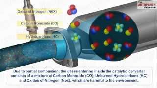 How Car Exhaust System Works [upl. by Jeritah]