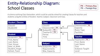 Entity Relationship Diagram School Database Updated [upl. by Aiek]